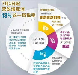 7月1日起苗木增值稅稅率下調(diào)至11%，園林行業(yè)迎來(lái)政策利好